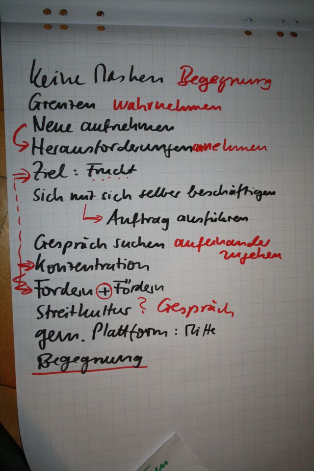 Ergebnisse Gemeindeforum